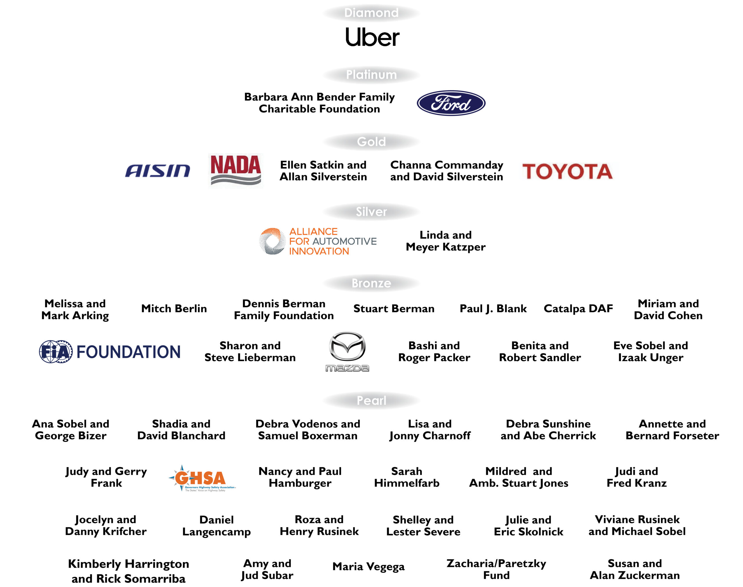 Uber, Ford, NADA, GHSA, FIA Foundation, AISIN