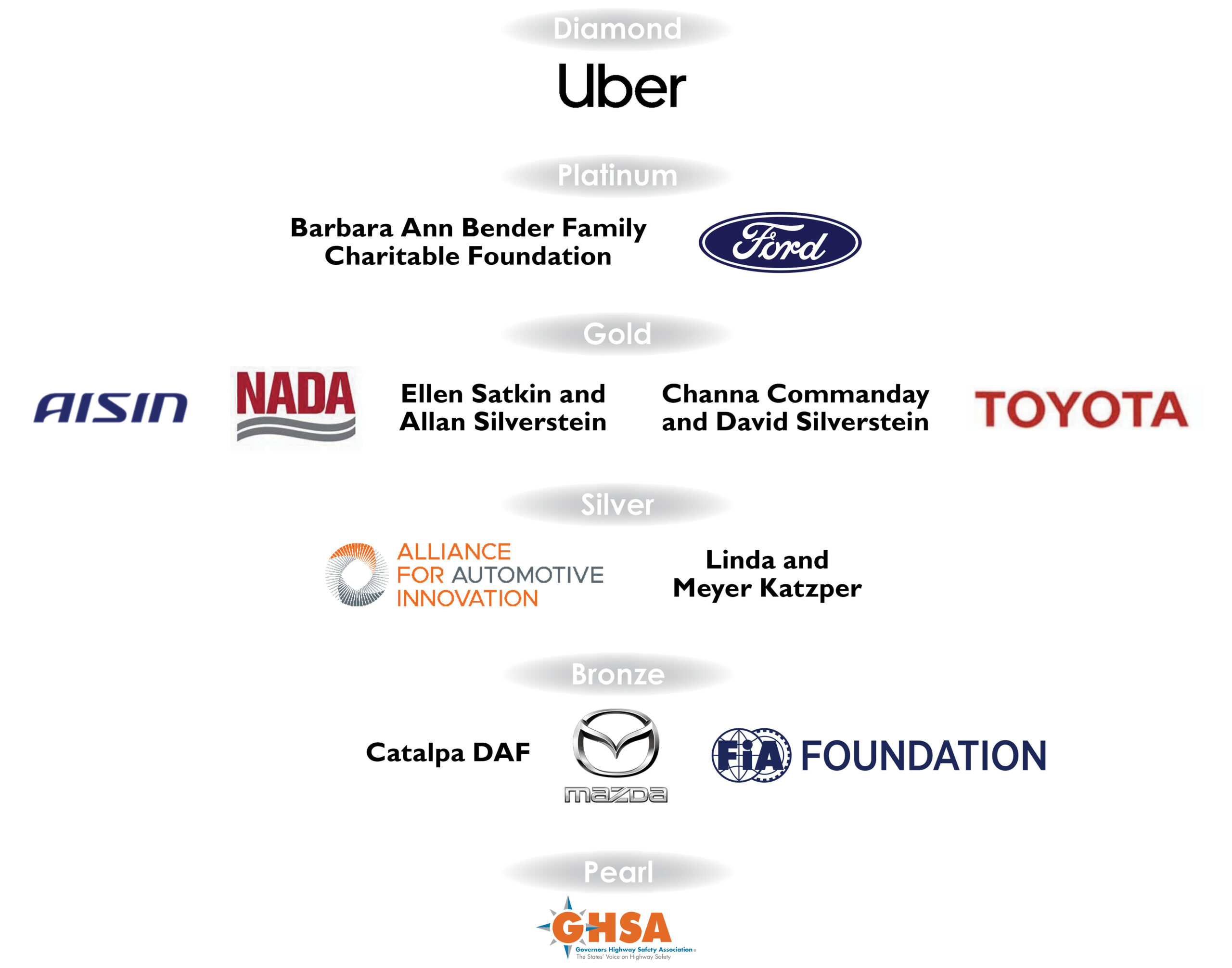 Thank you, Uber, Barbara Ann Bender, Ford, AISIN, NADA, Ellen Satkin and Allan Silverstein, Toyota, Alliance for Automotive Innovation, Linda and Meyer Katzper Catalpha DAF, Mazda, FIA Foundation, GHSA, 